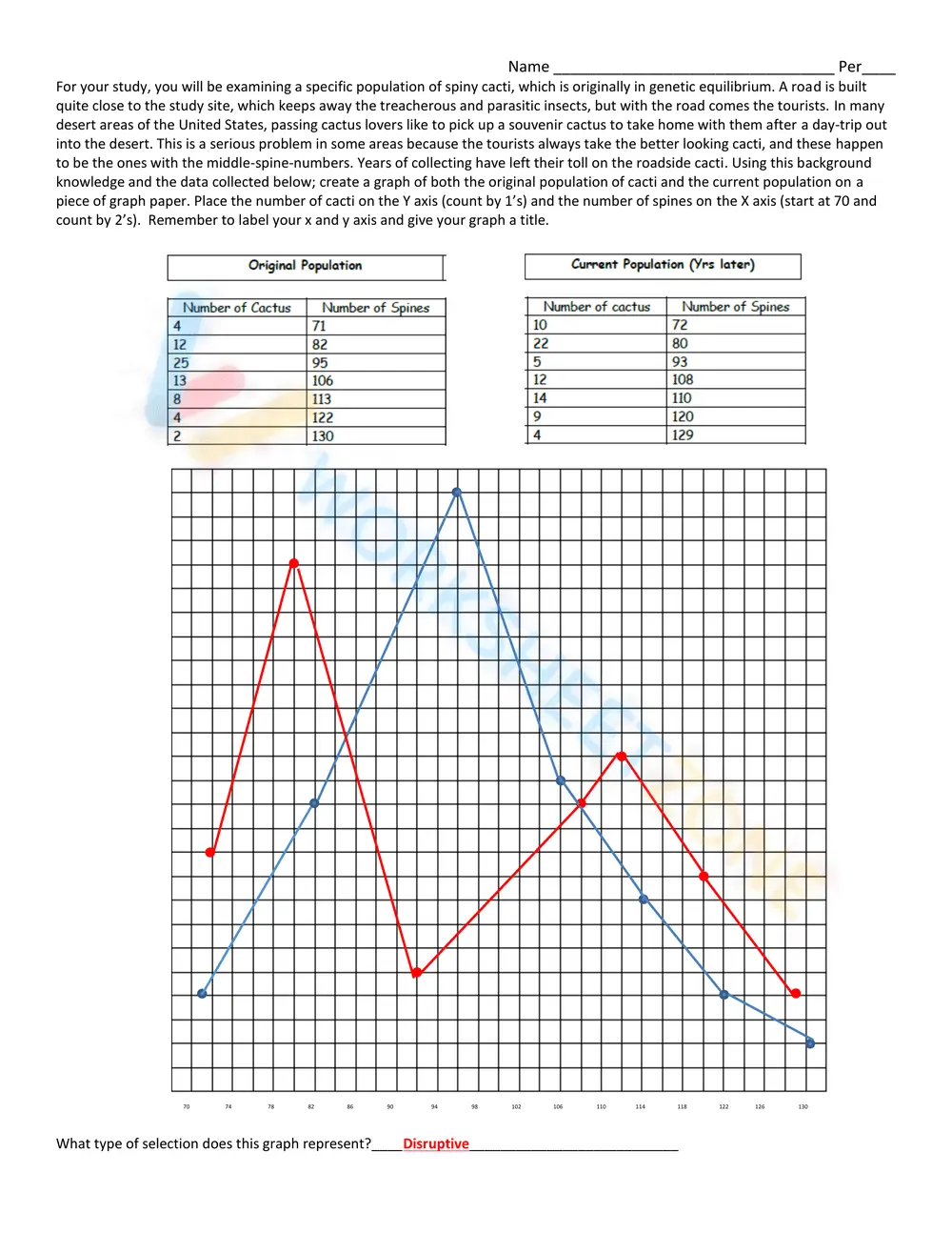 Patterns of Natural Selection Worksheet | Essential Biology - Page 4