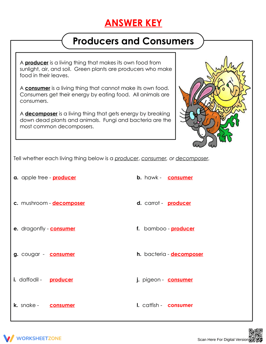 Producers and Consumers Science Worksheet for Kids - Page 2