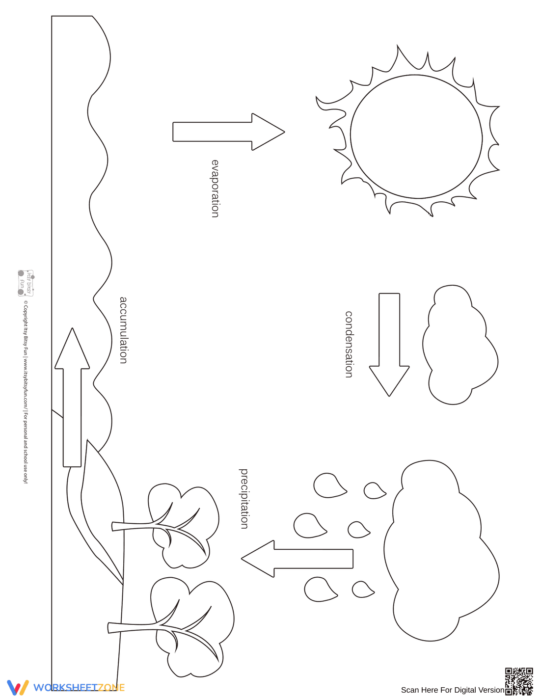 Water Cycle Worksheet (3 Levels) | Grade 5 Ready - Page 2