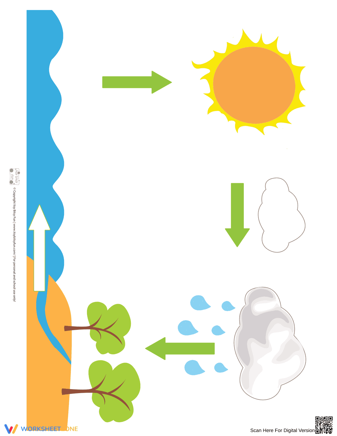 Water Cycle Worksheet (3 Levels) | Grade 5 Ready - Page 3