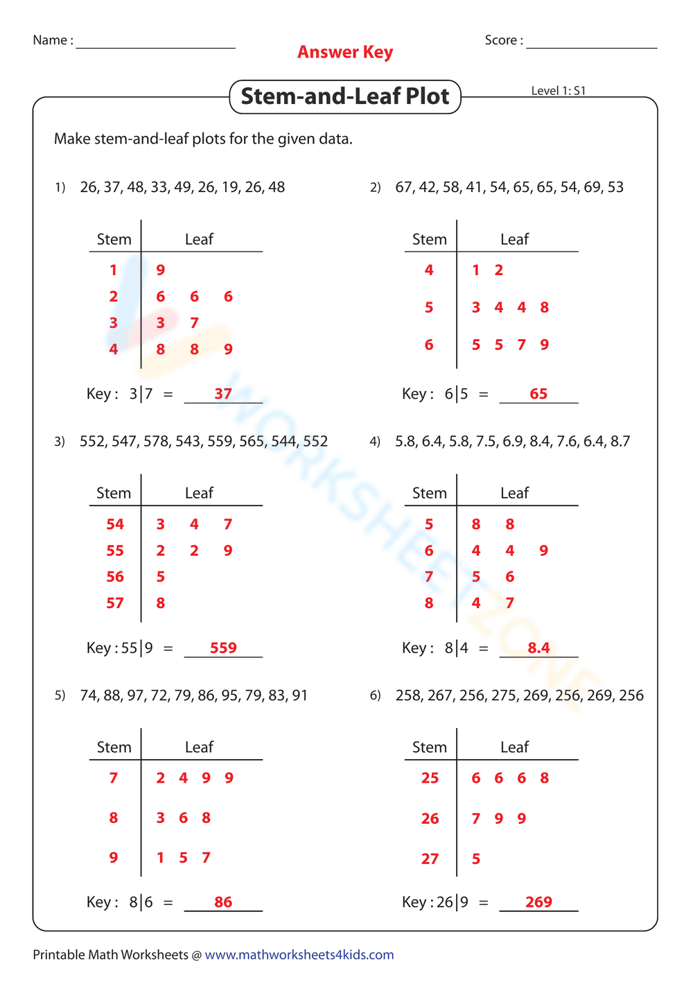 Introduction to Stem and Leaf Plot Worksheet - Page 2