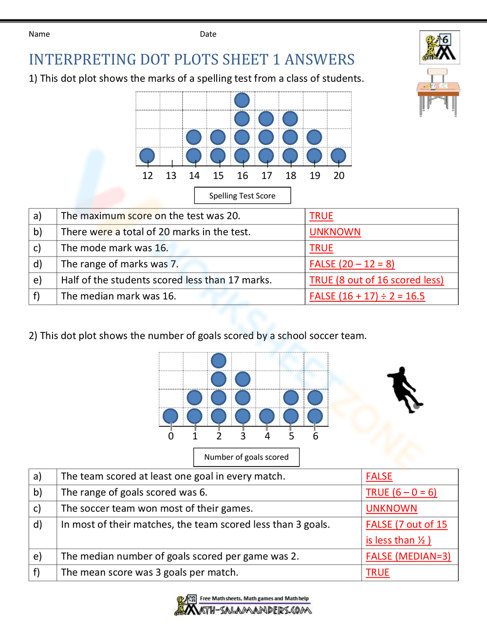 Interpreting Dot Plots Worksheet - Page 2