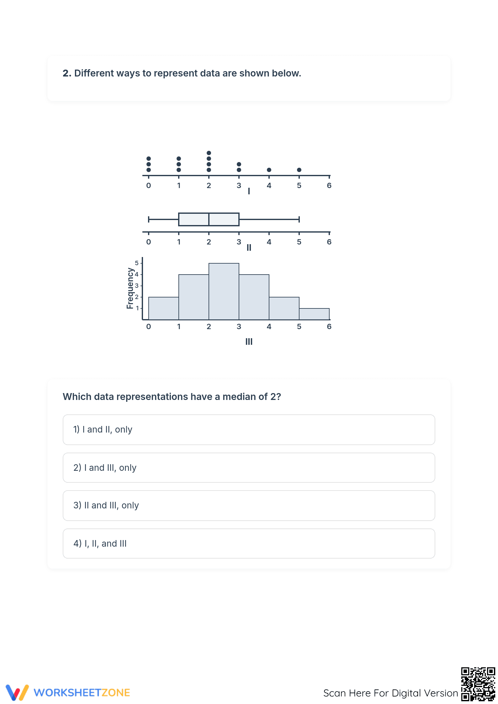 Essential Dot Plots and Histograms Practice | Grade 6 Math - Page 2