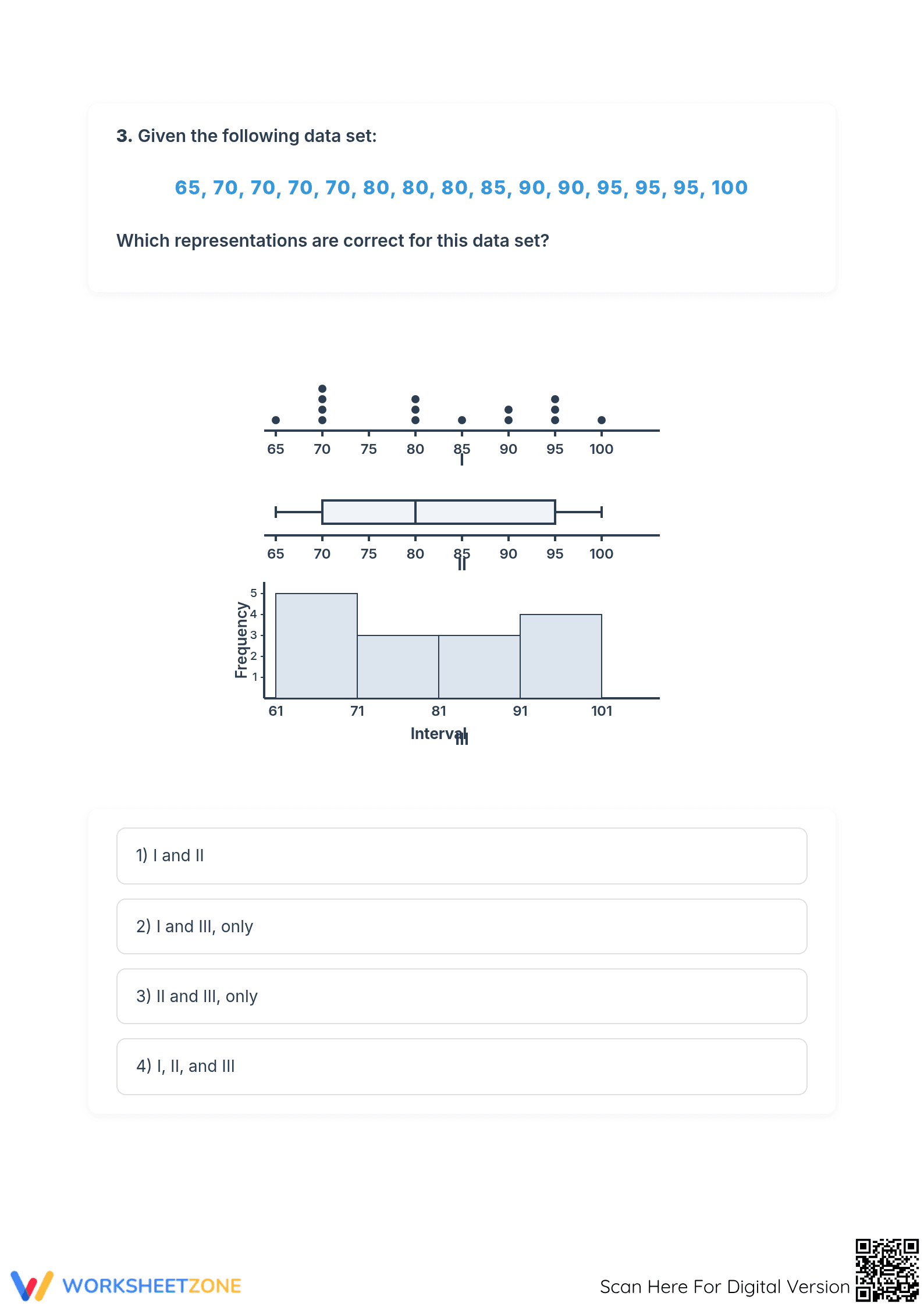 Essential Dot Plots and Histograms Practice | Grade 6 Math - Page 3