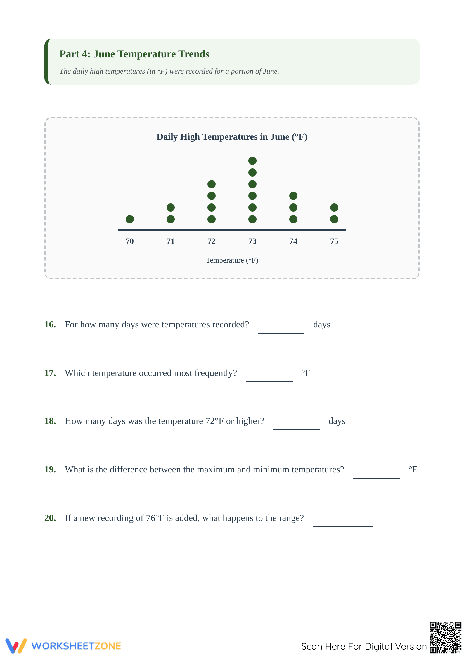 Printable Interpreting Dot Plots Worksheet | Grade 6 Math - Page 4