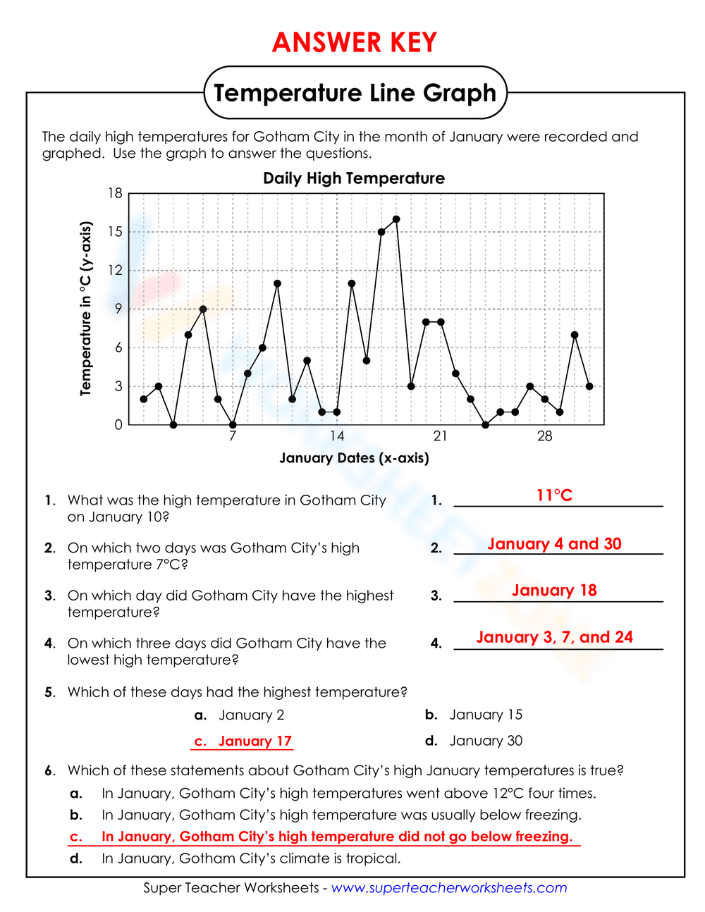 Temperature Line Graph Worksheet - Page 2