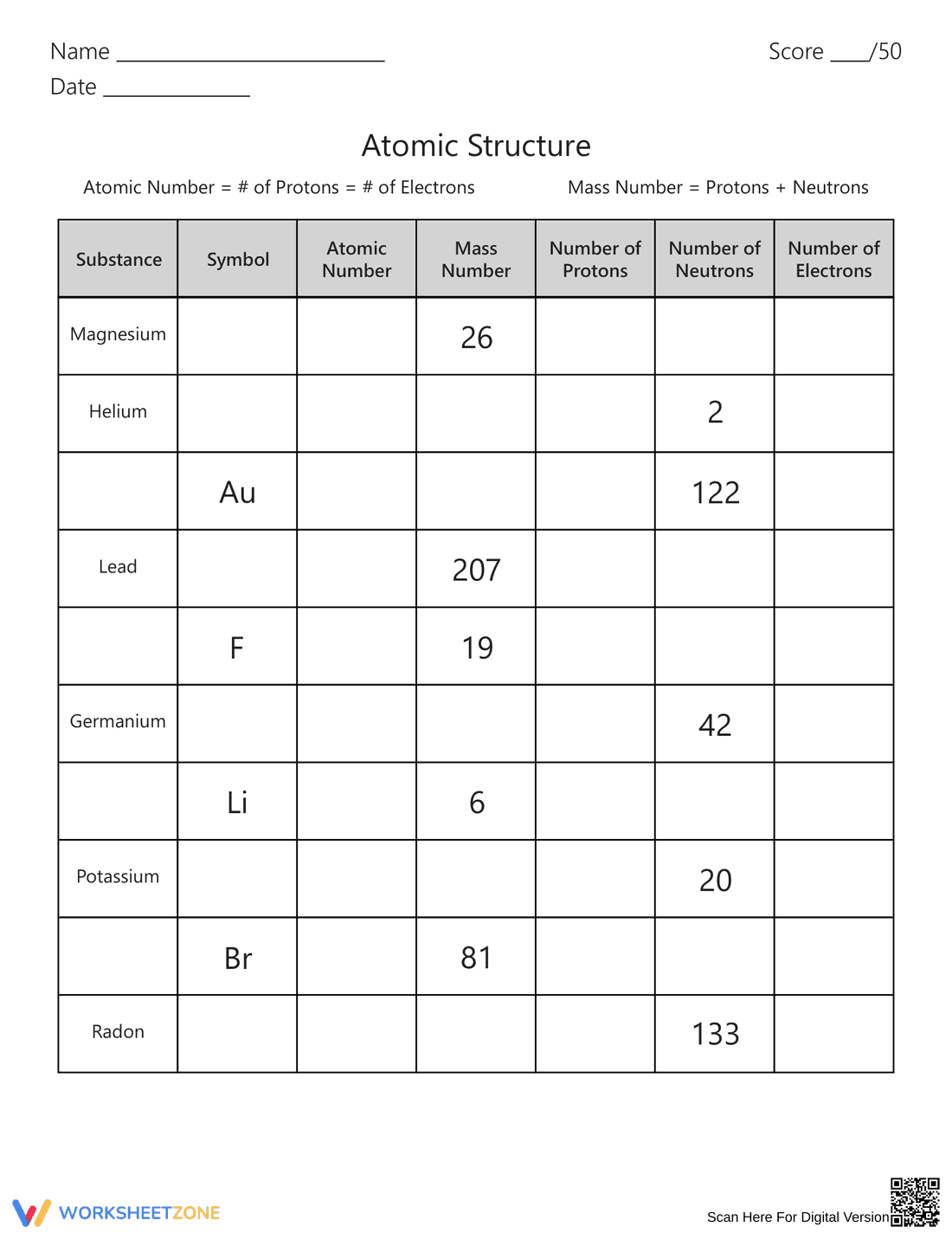 Atomic Structure: Exploring Atoms Worksheet - Page 2