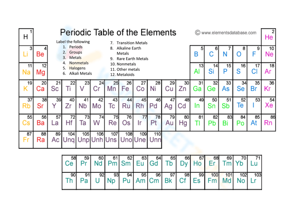 Atomic Structure Worksheet: Identifying Parts - Page 3