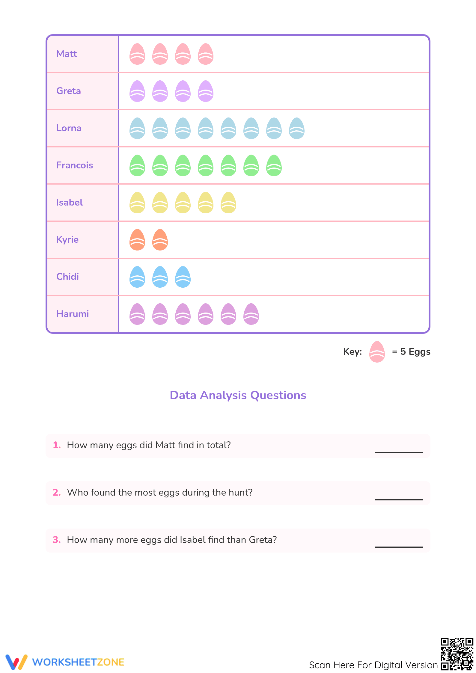 Printable Easter Pictograph Math Worksheet | Grade 3 Data - Page 2