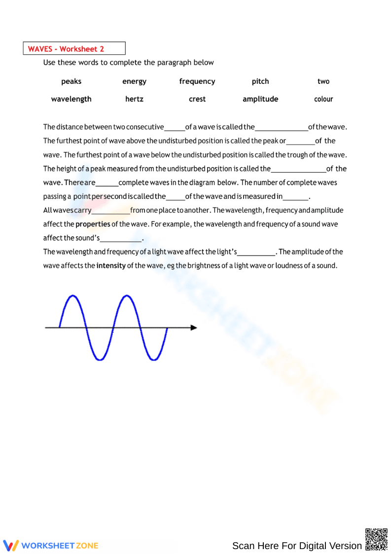 Understanding Wave Types: A Comprehensive Guide - Page 2