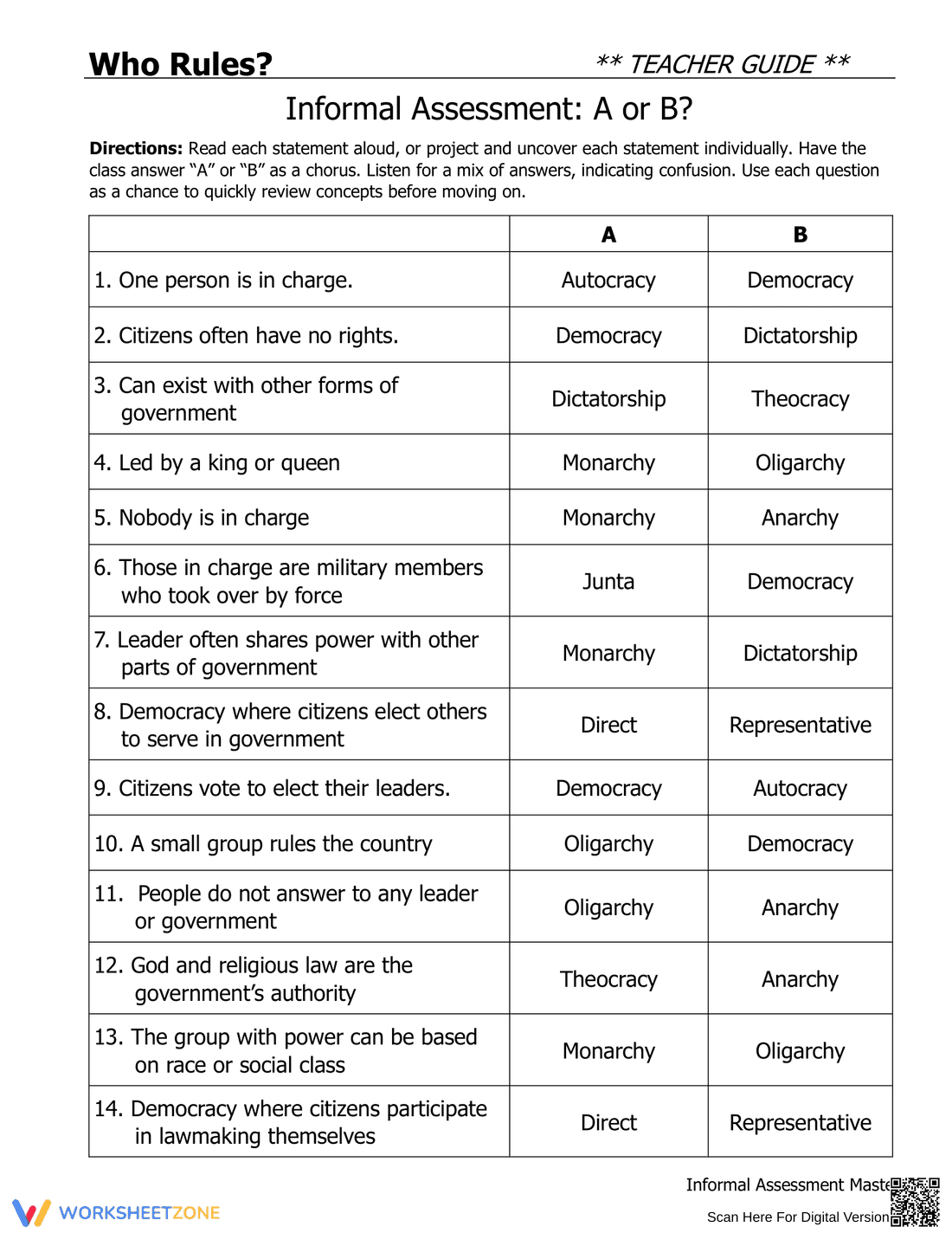 Who Rules iCivics: Exploring Government Systems - Page 3