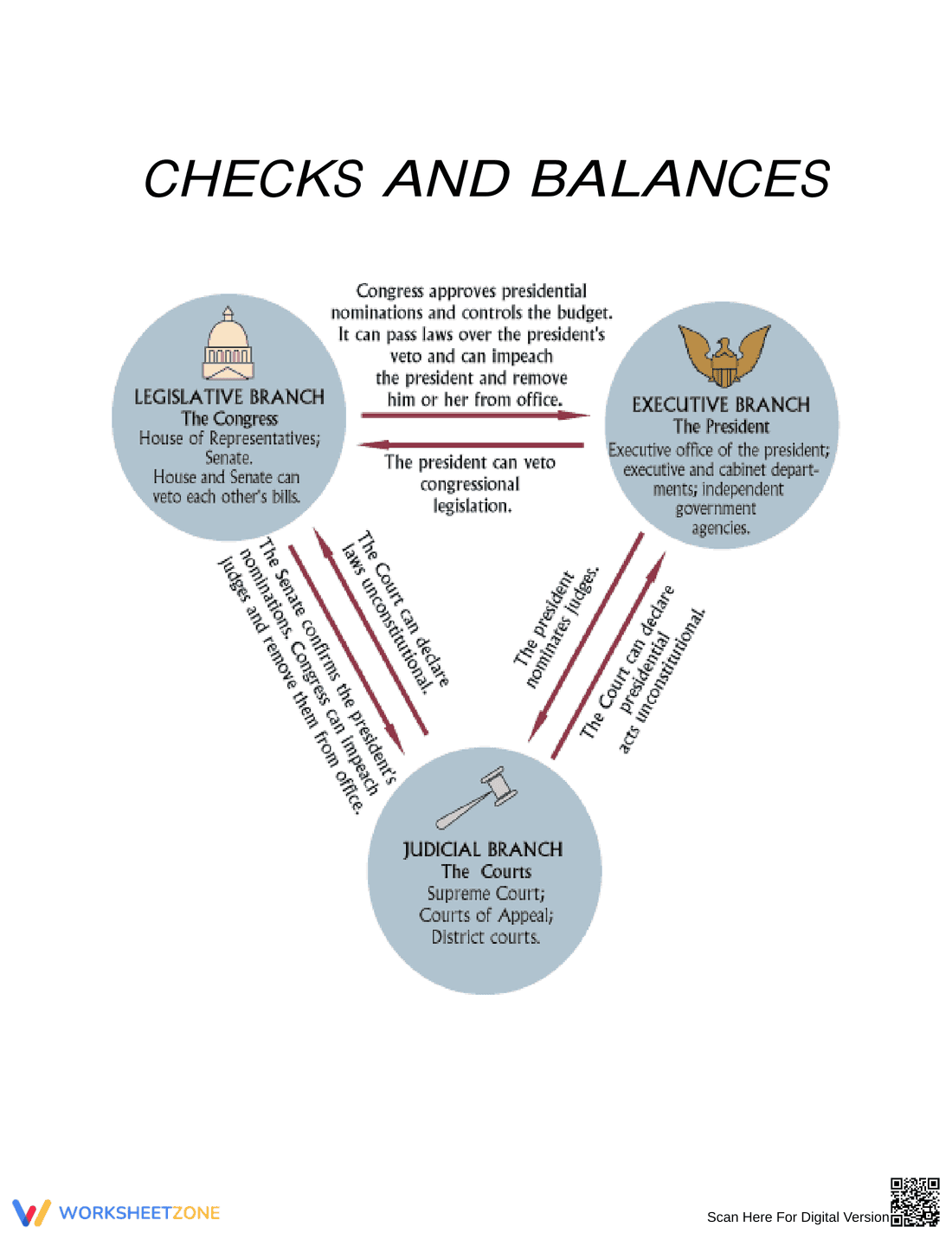 The Checks and Balances System: A Civics Guide - Page 2