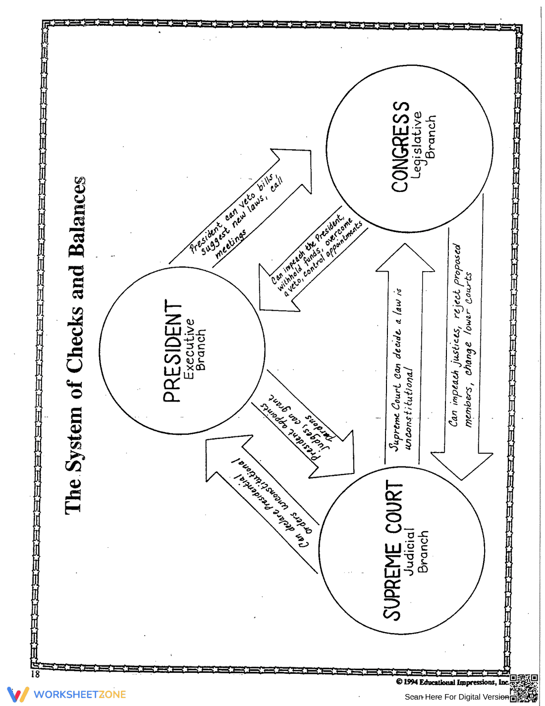 The System of Checks and Balances: Civics Study - Page 2