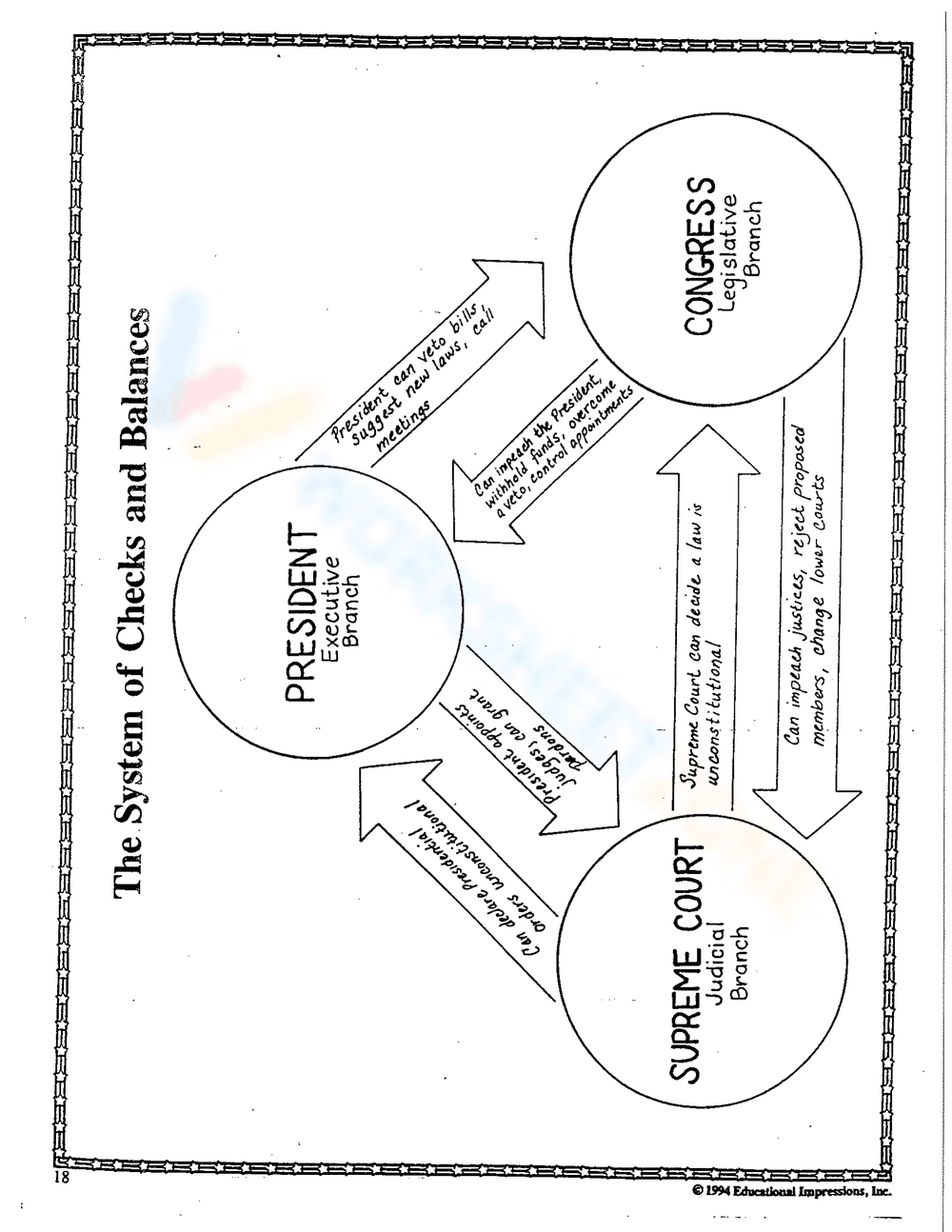 The System of Checks and Balances: Civics Study - Page 2