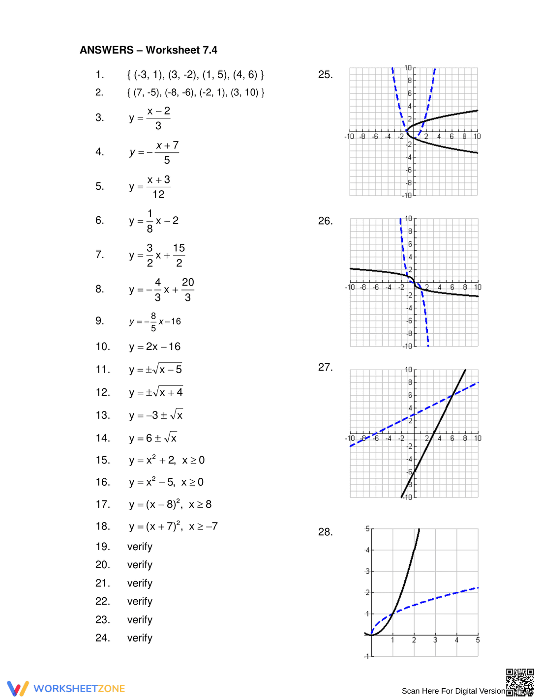Master Inverse Functions with Practice Problems - Page 3