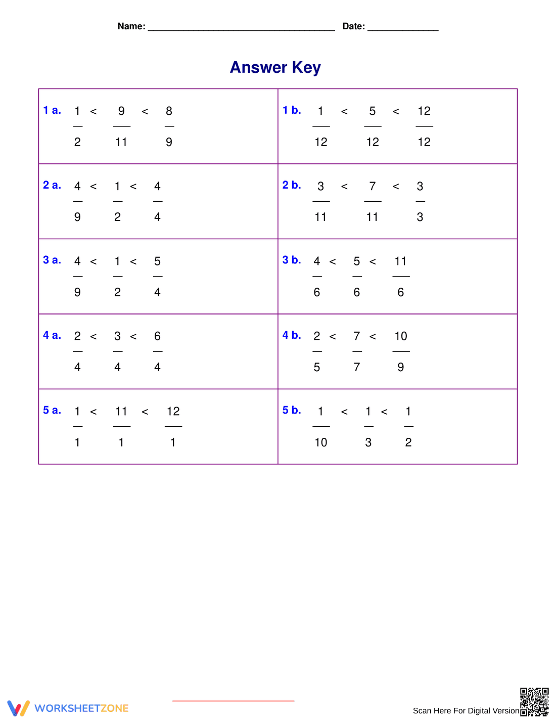Comparing Fractions: Practice and Learn - Page 2
