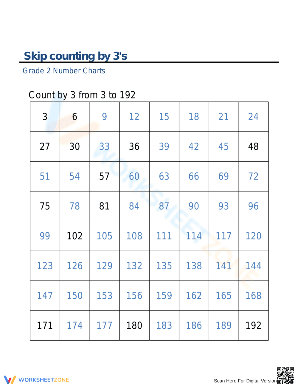 Counting Skip by 3s Worksheet - Page 2