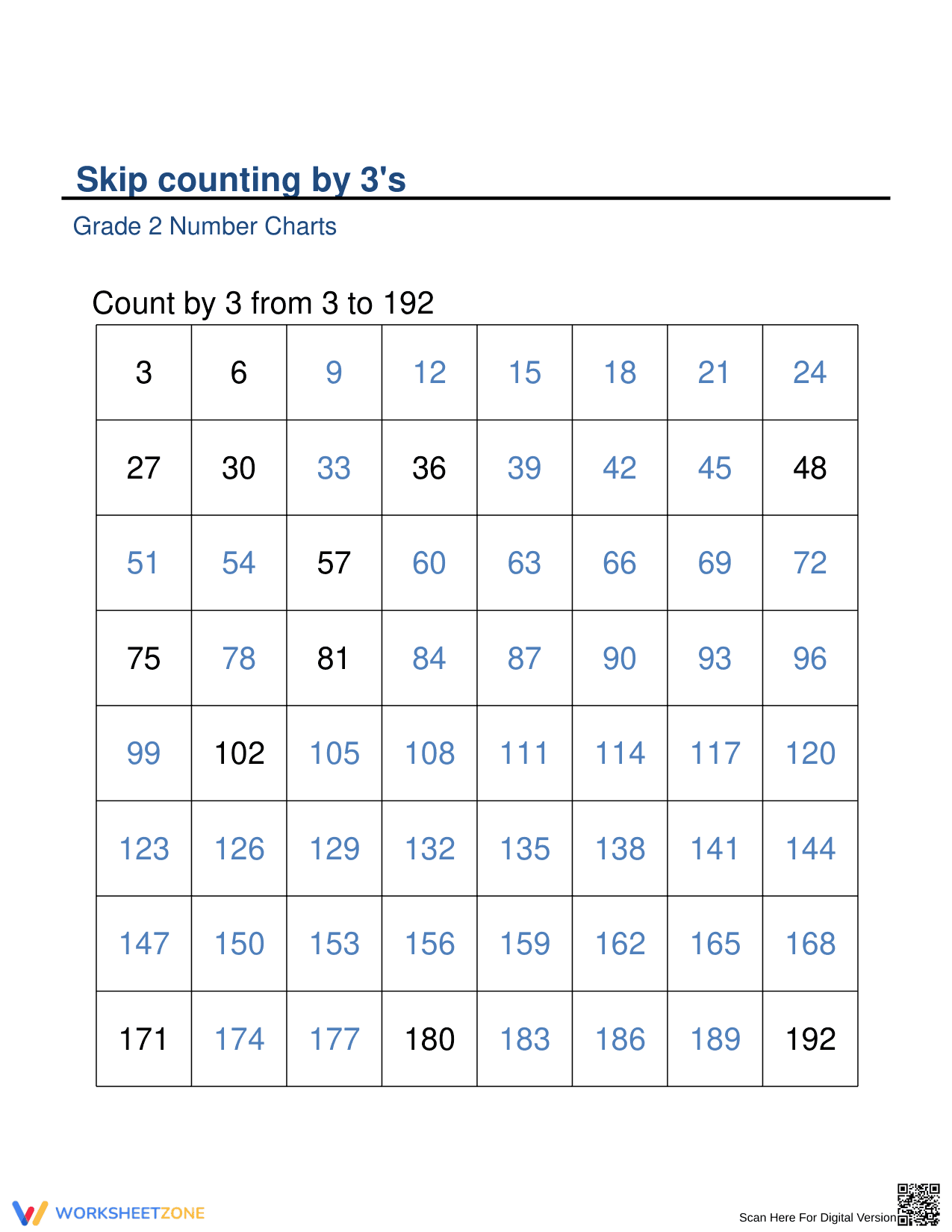 Counting Skip by 3s Worksheet - Page 3