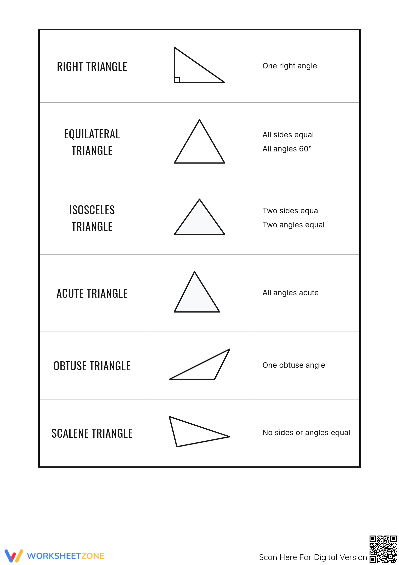 Printable 2D Triangles Reference Guide | Grade 6+ Aligned - Page 2