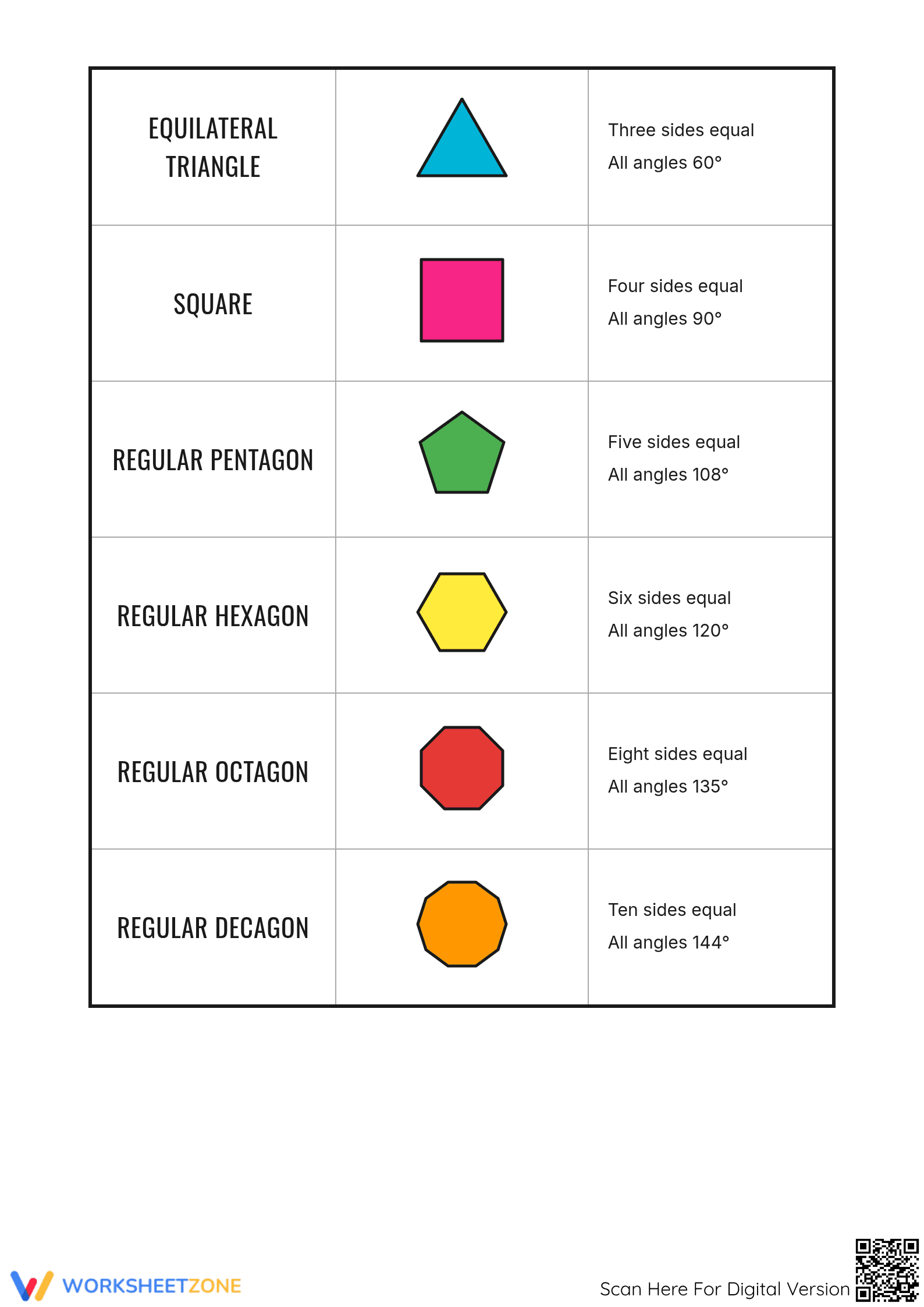 Essential Regular Polygons Guide | Grade 6-12 Geometry - Page 2