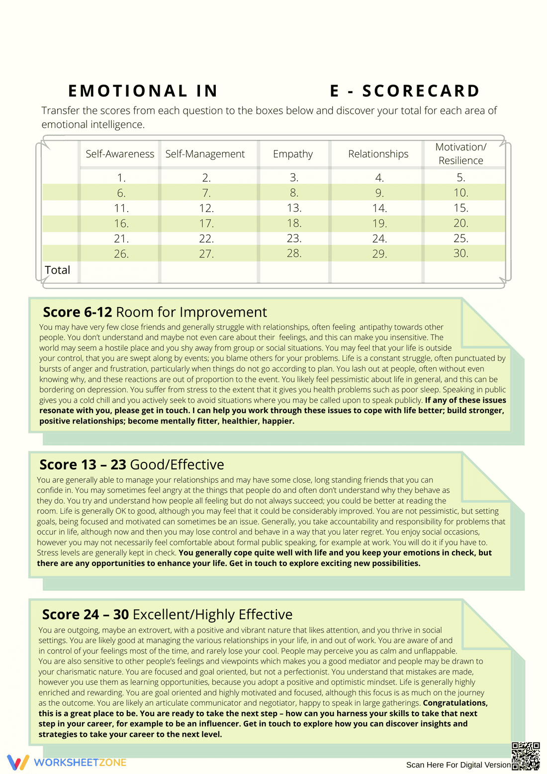 Emotional Intelligence Scoreboard - Page 2
