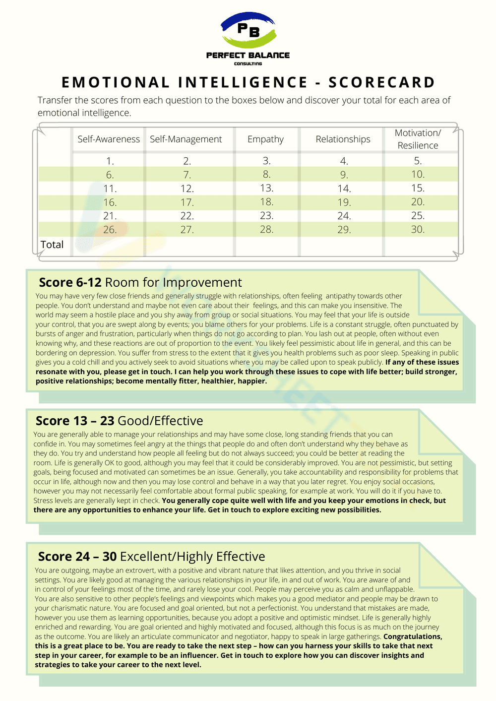 Emotional Intelligence Scoreboard - Page 2