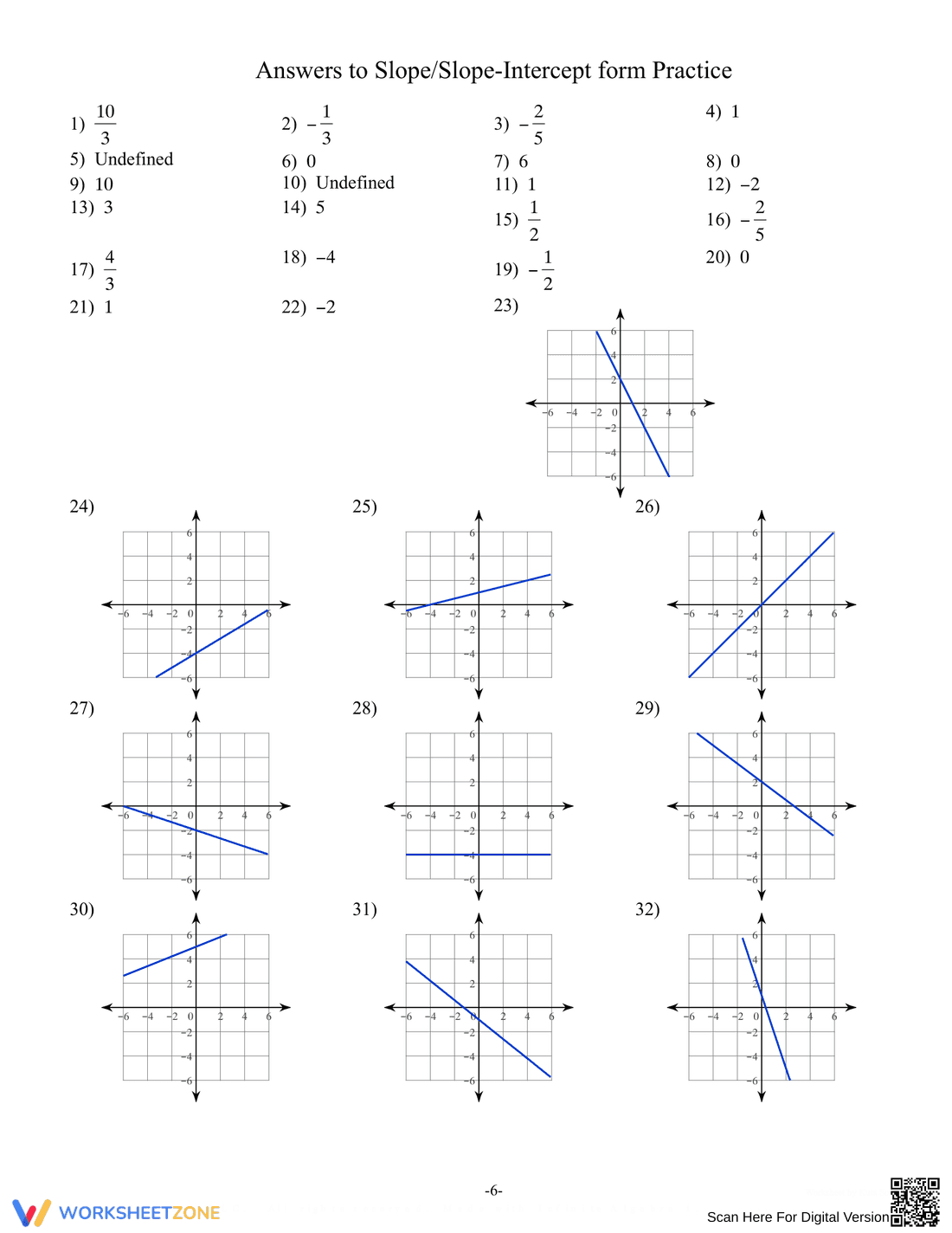 Practice with Slope-Intercept Form - Page 6