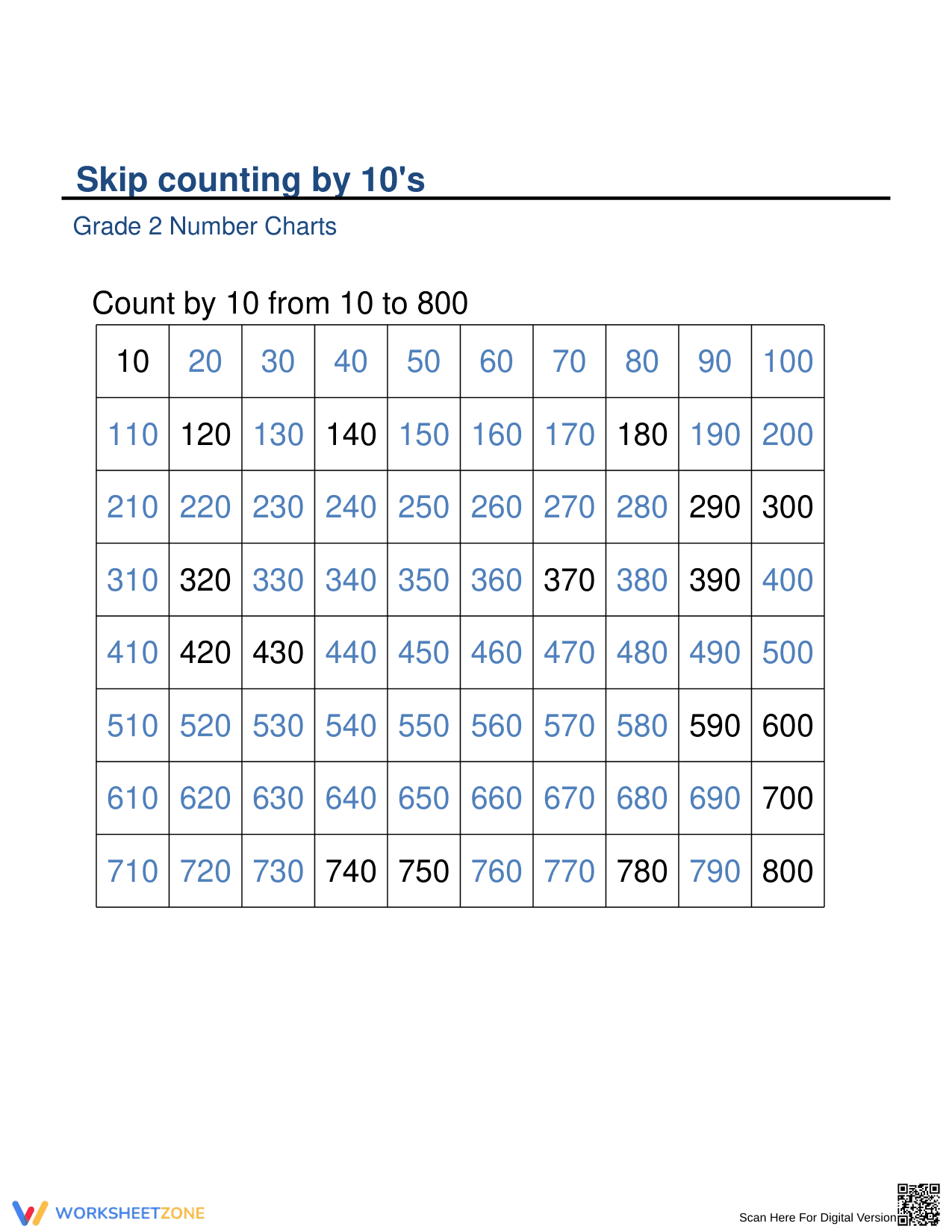 Skip Counting by 10s Worksheet - Page 2