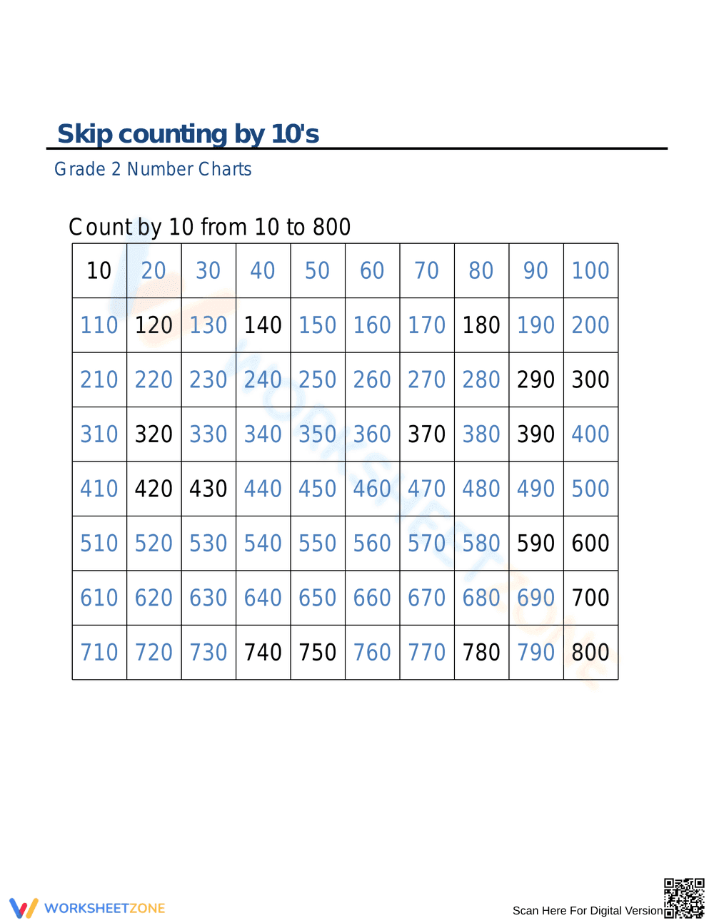 Skip Counting by 10s Worksheet - Page 3