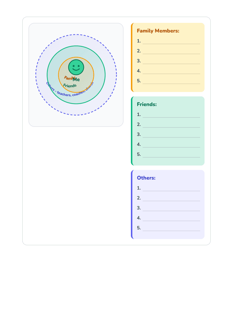 Boundaries and Support Circle - Page 2