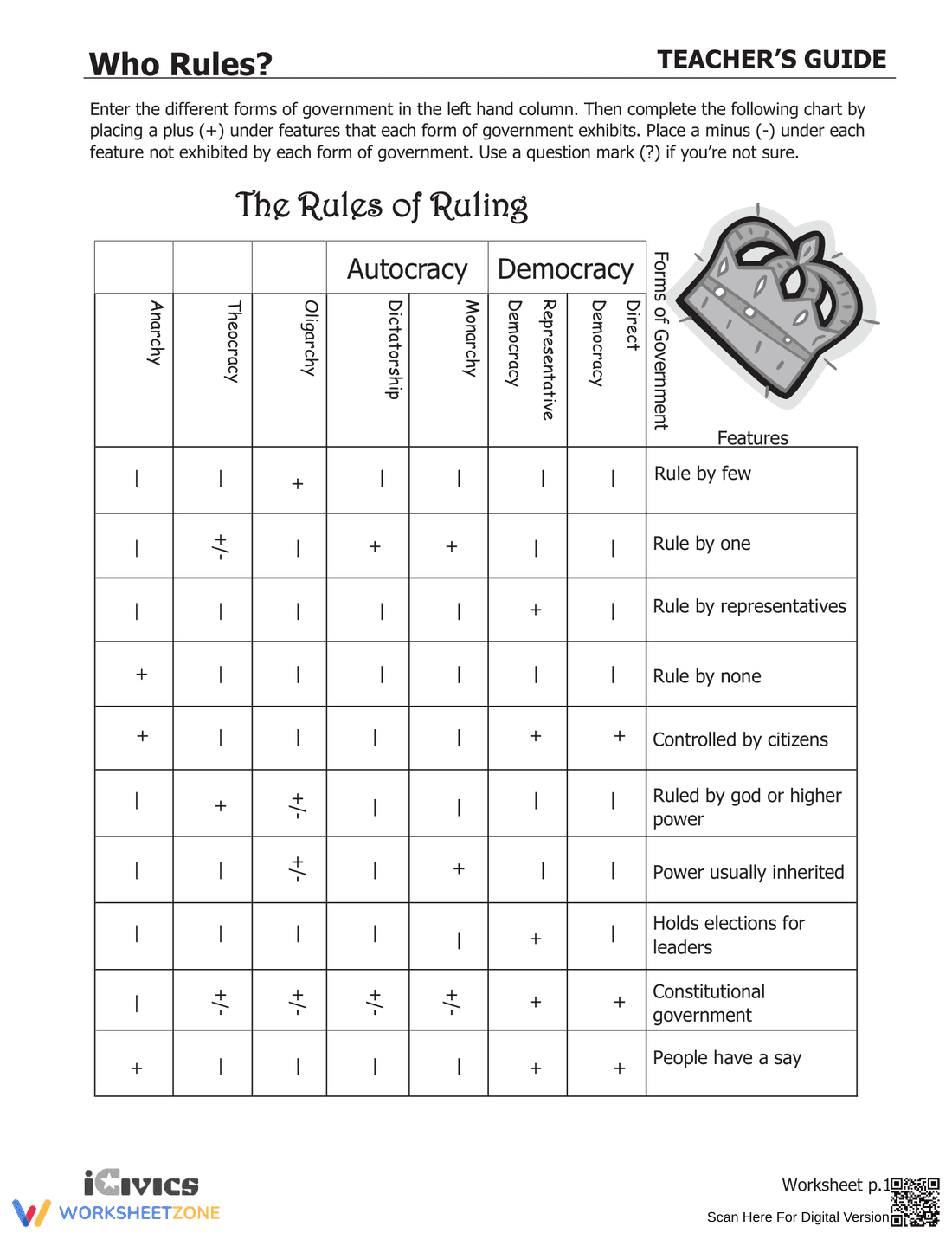 Updated Guide: Who Rules? Exploring Governments - Page 6