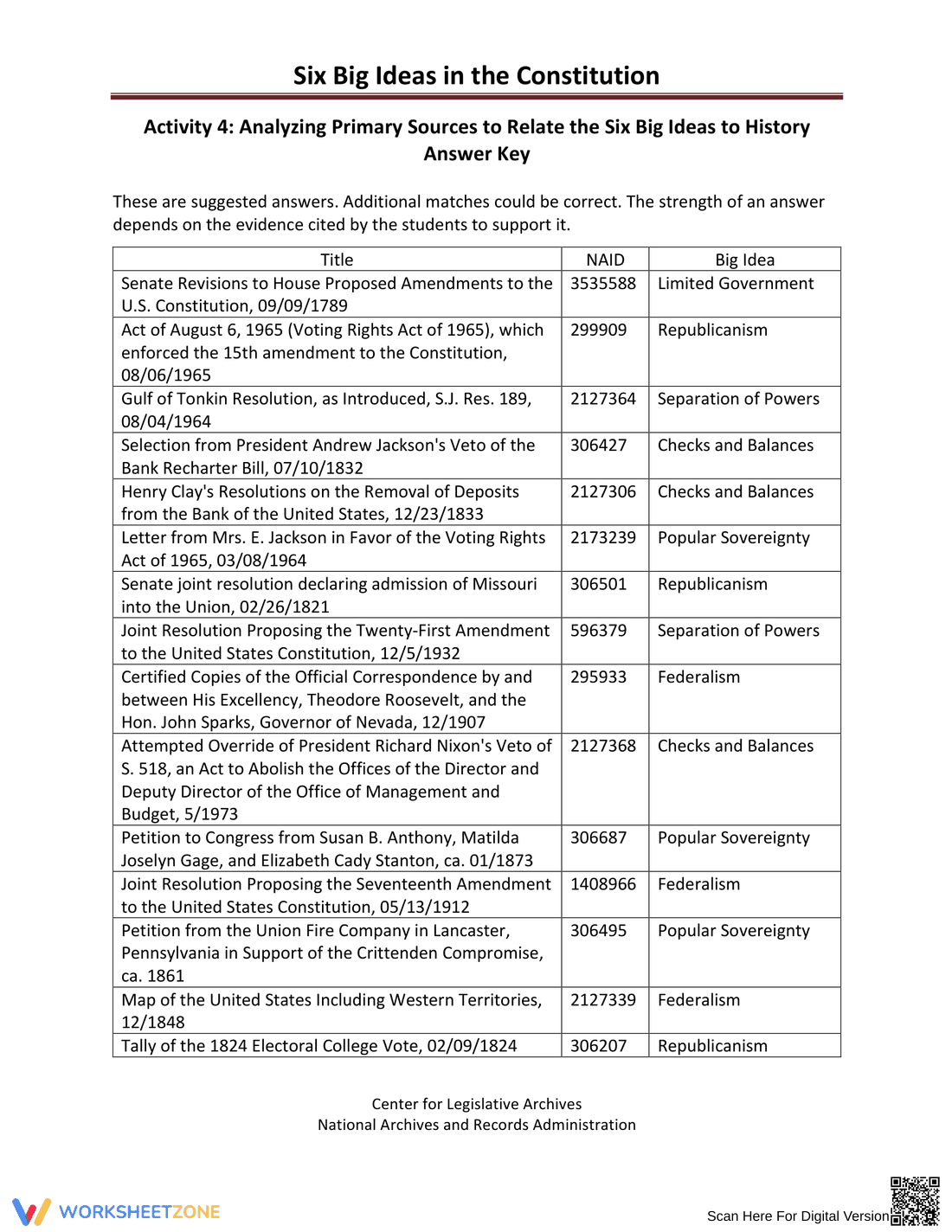 Explore Six Big Ideas in the Constitution - Page 2