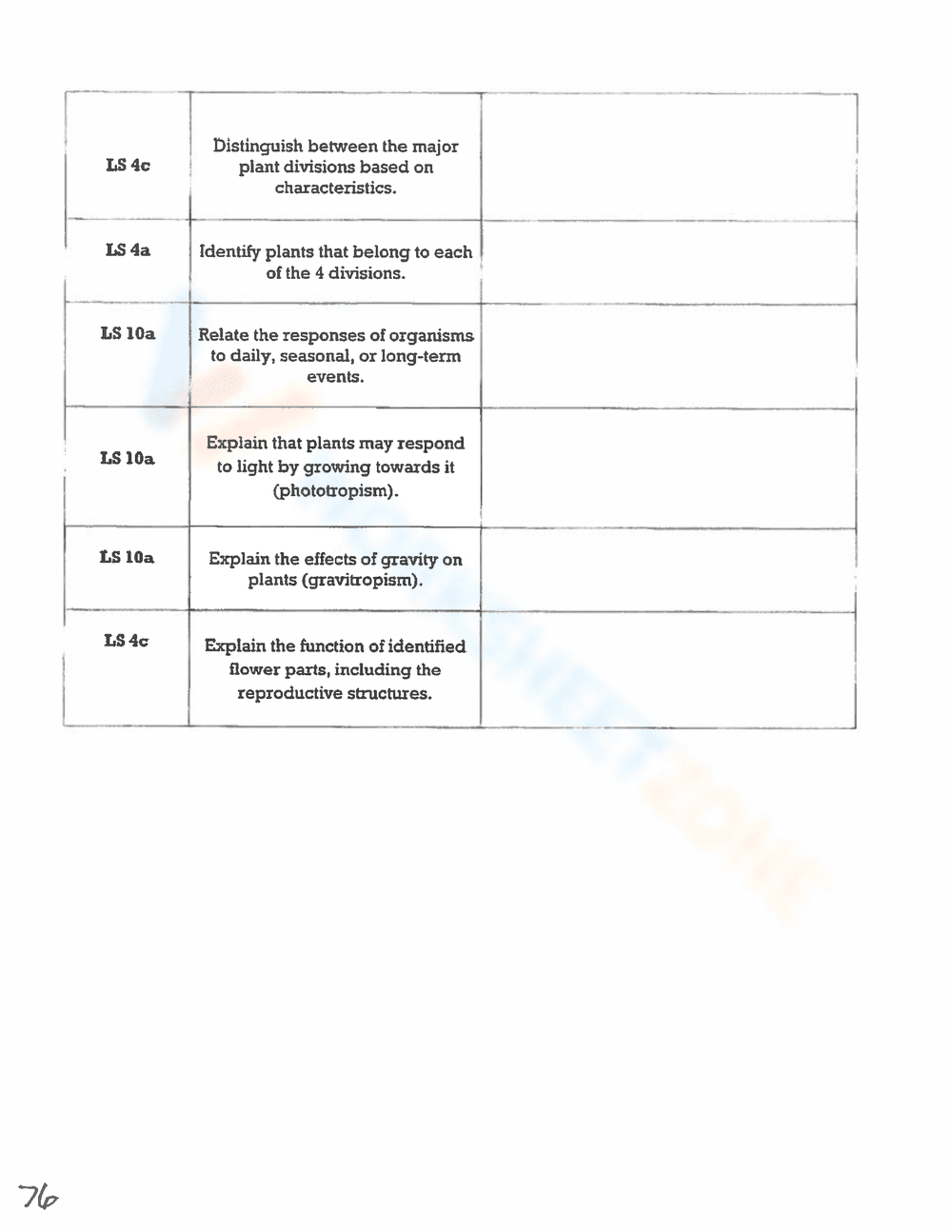 Animal Phyla Vocab Log | Essential Biology Worksheet - Page 2