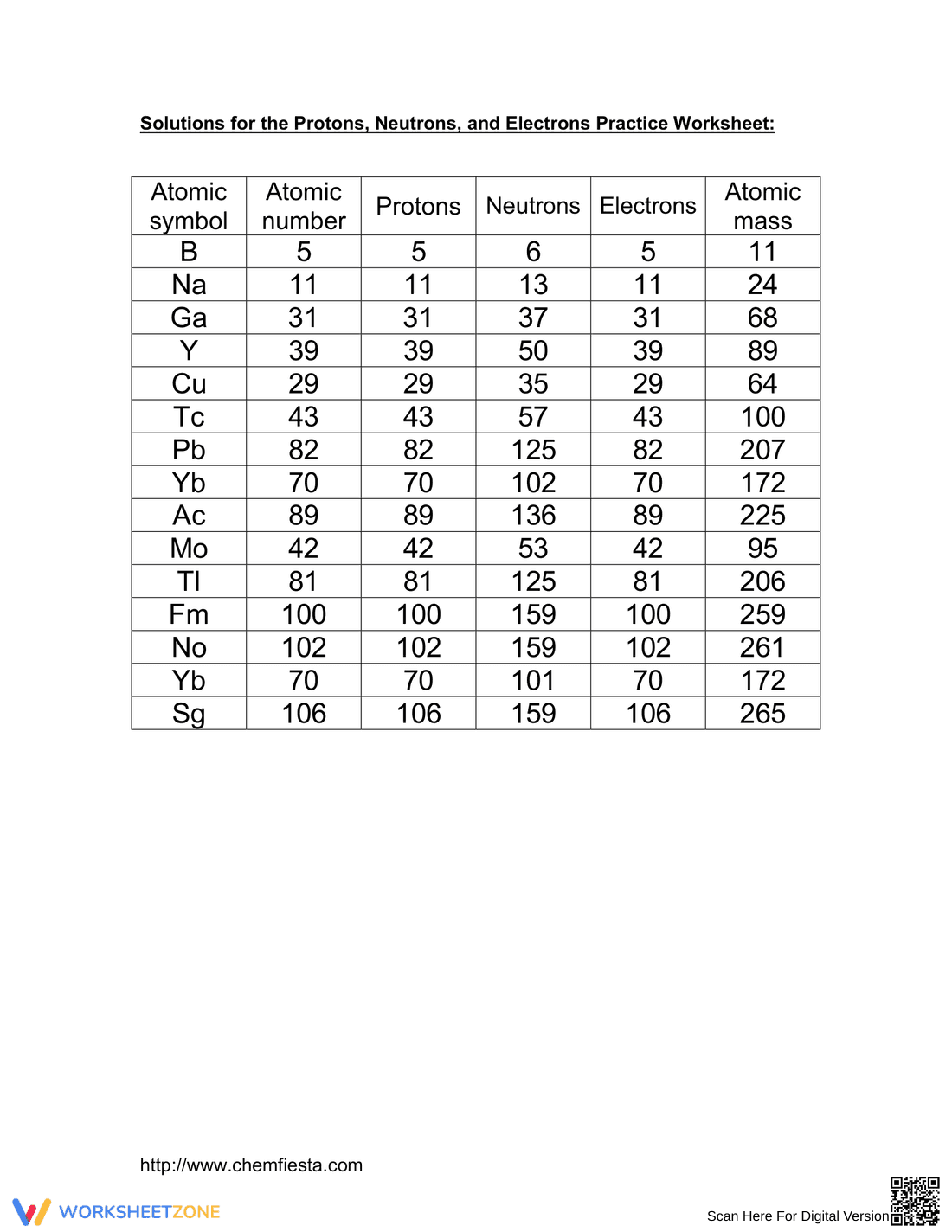 Protons, Neutrons, and Electrons Practice Worksheet - Page 2