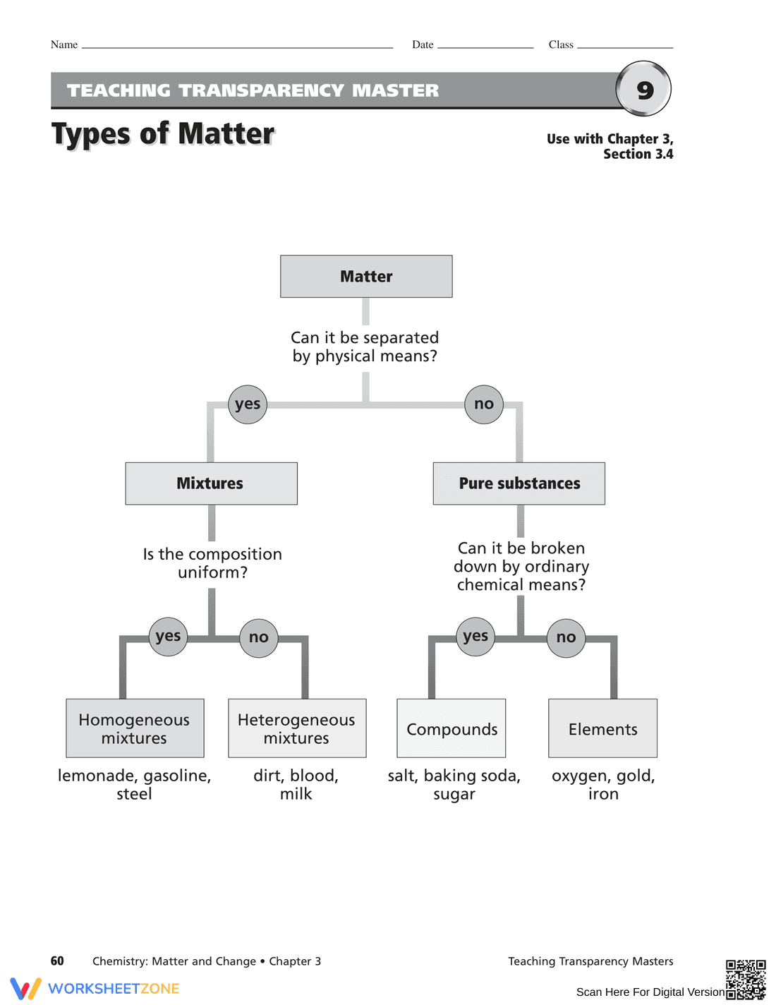 States of Matter – Science Worksheet for Students - Page 2