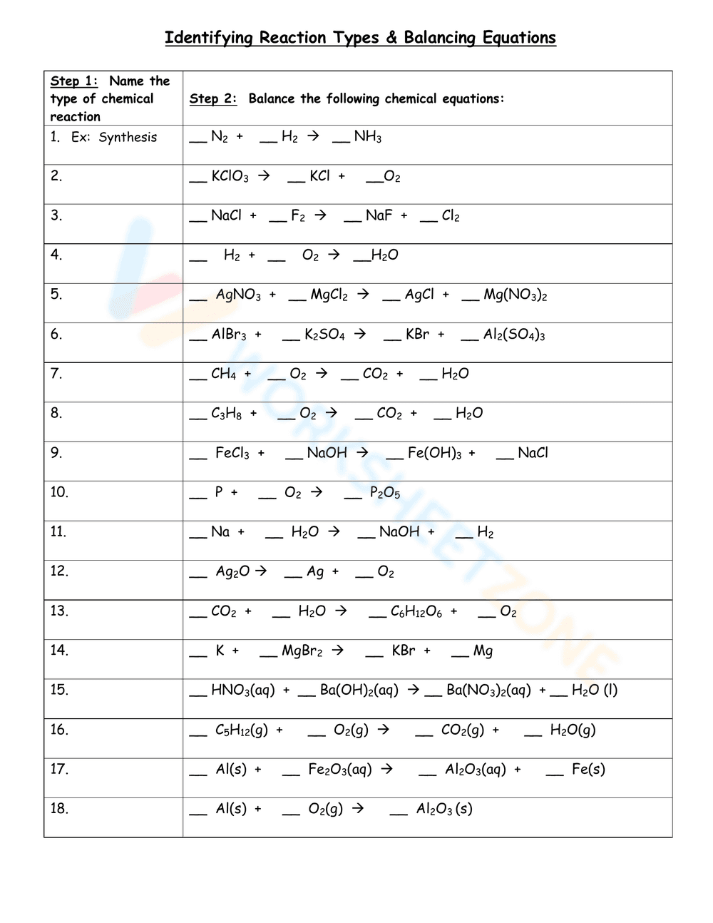Identifying Types of Chemical Reactions - Page 2