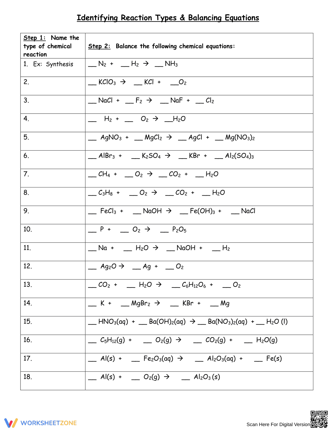 Identifying Types of Chemical Reactions - Page 2