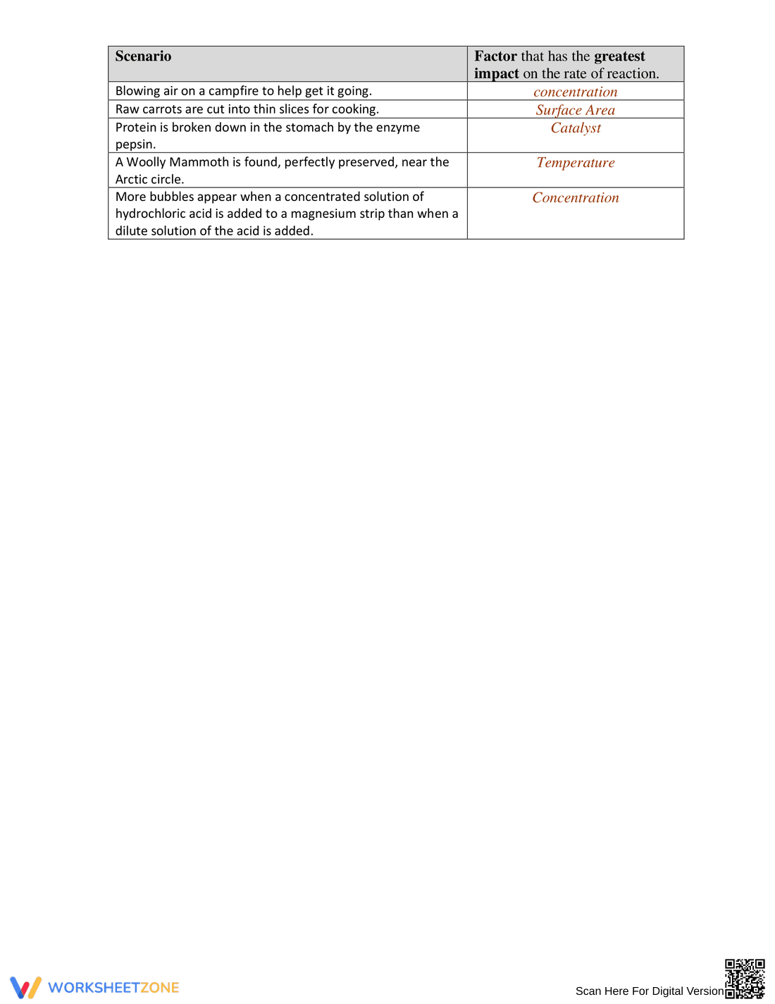 Classifying Reactions Worksheet - Page 3