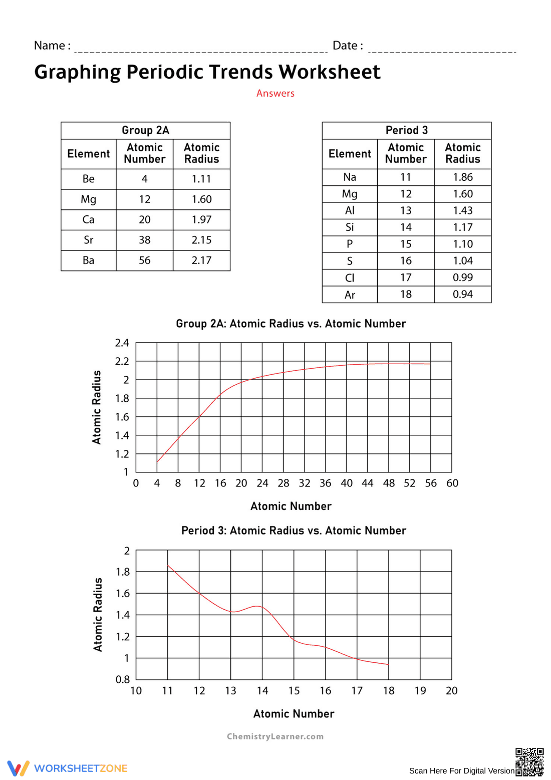 Graphing Periodic Trends Worksheet | Essential Chemistry - Page 2