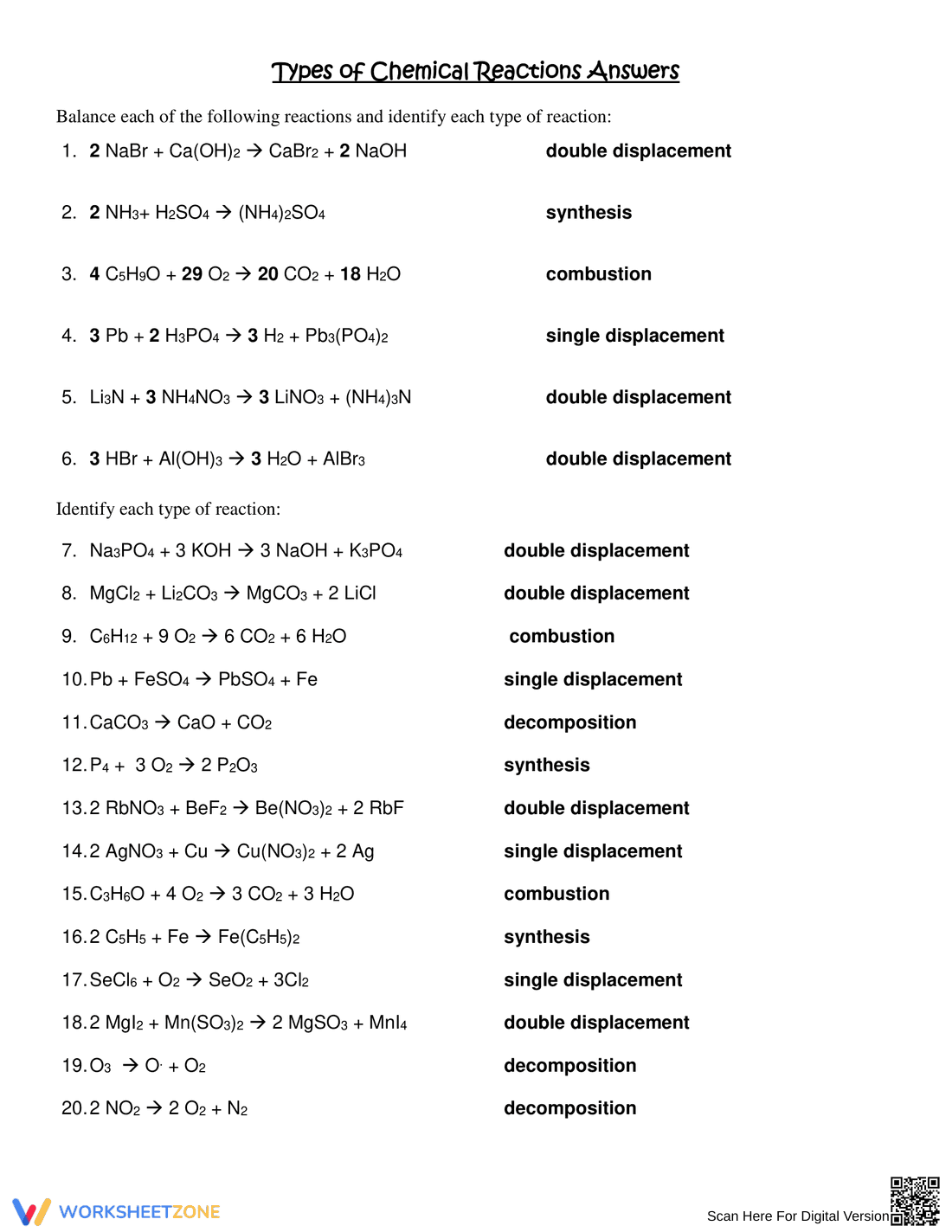 Classifying Types of Chemical Reactions Worksheet - Page 2