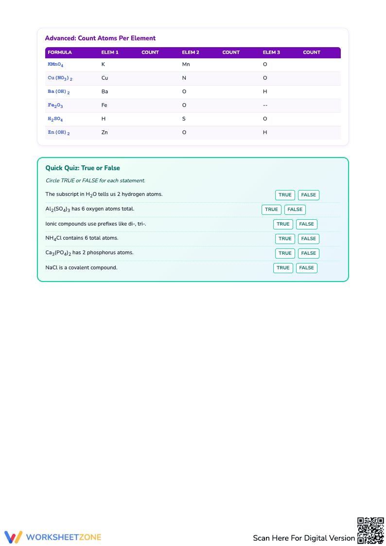 Worksheet for Counting Atoms in Chemical Formulas - Page 3