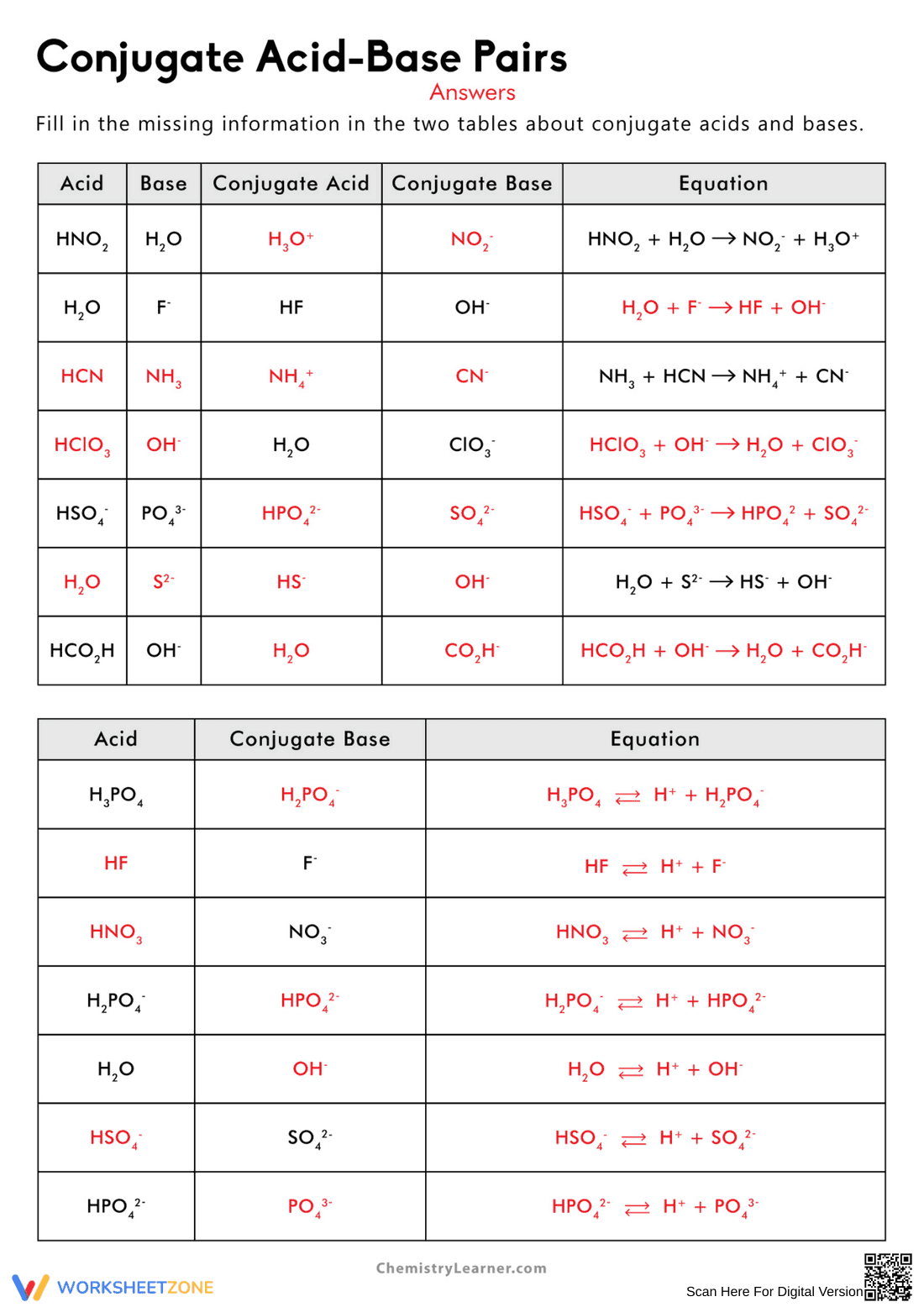 Acid and Base Pair Worksheet for Chemistry - Page 2