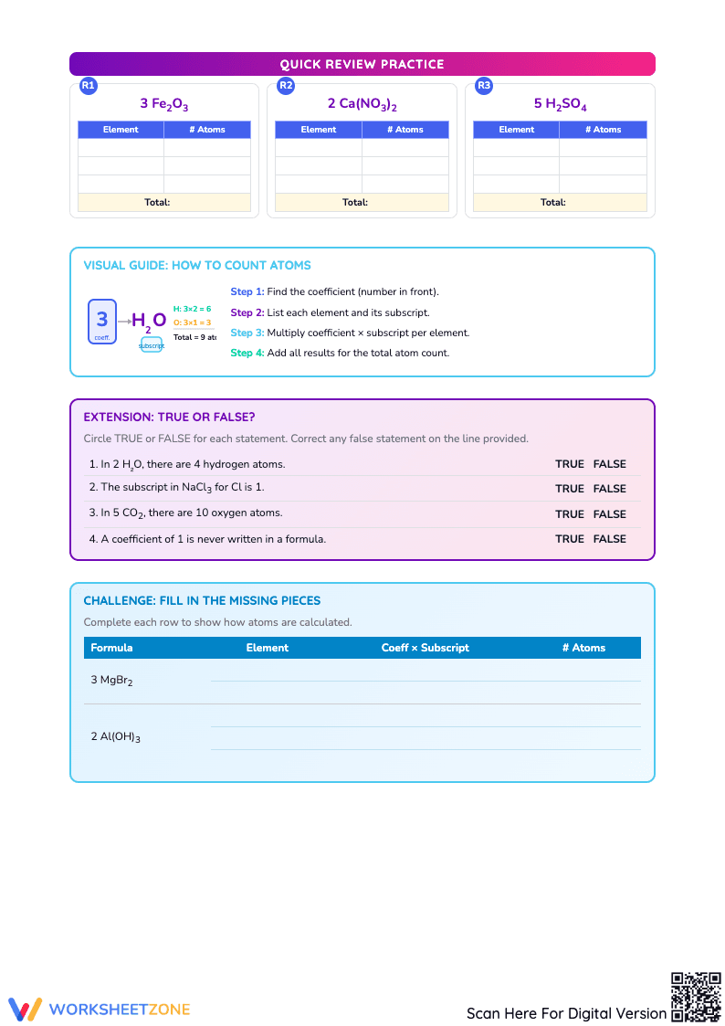Counting Atoms Worksheet: Chemical Compounds - Page 3
