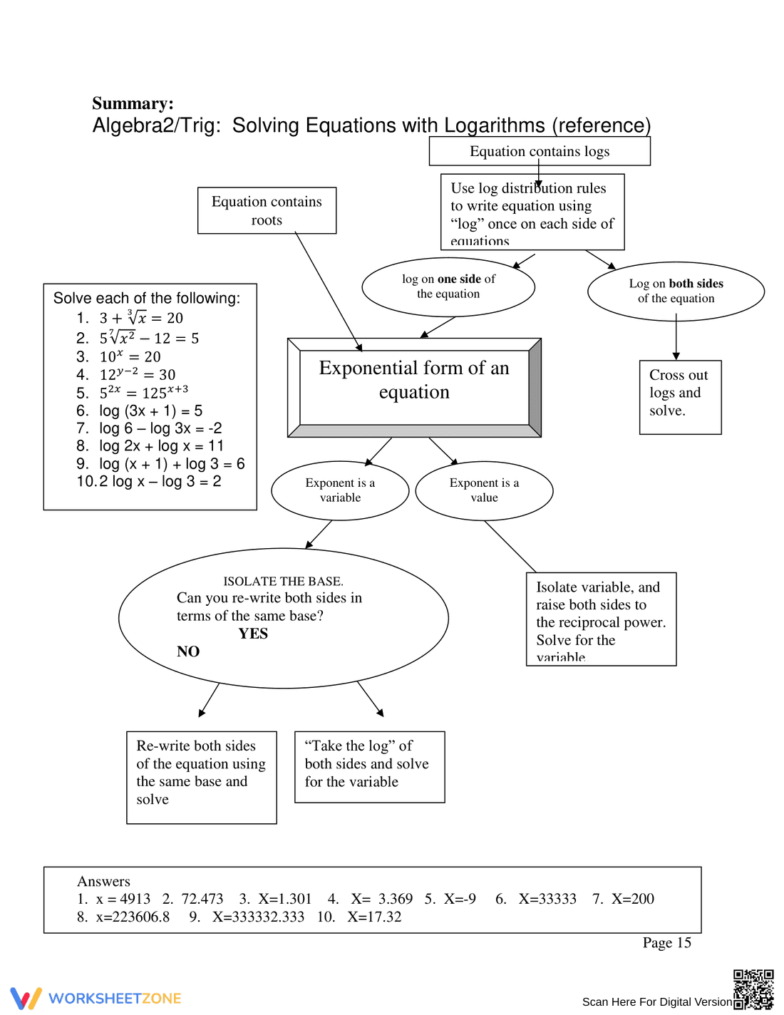 Advanced Logarithmic Equations Solving Practice - Page 15