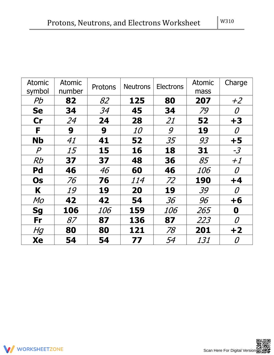 Subatomic Particles Practice: Protons, Neutrons - Page 2