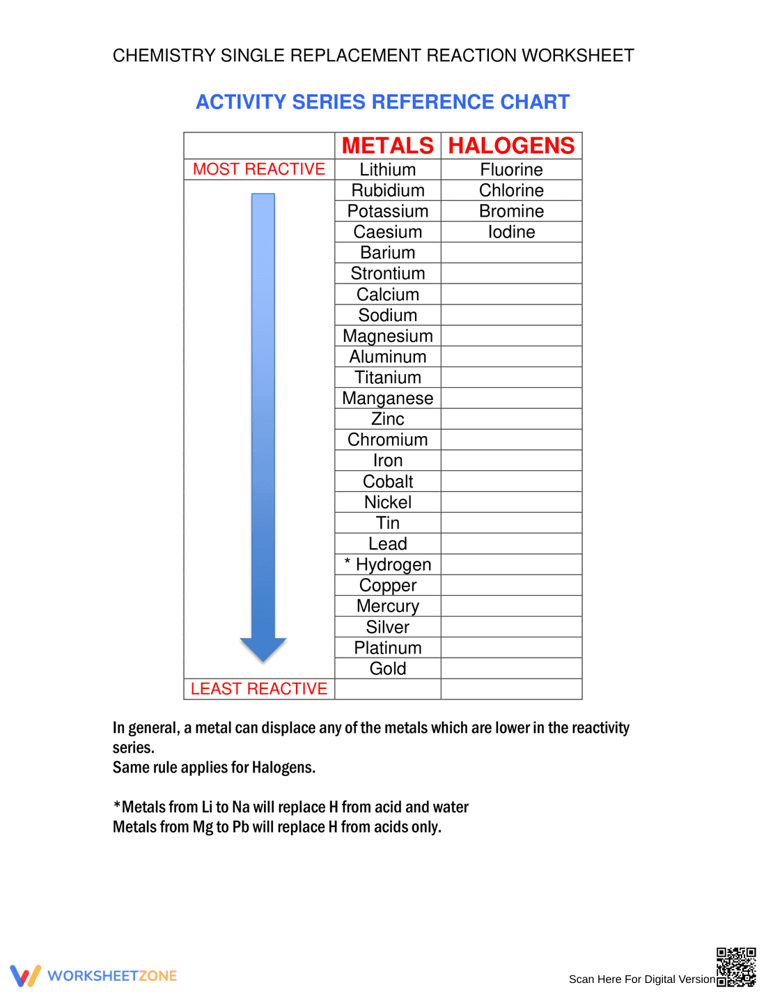 Single Replacement Reaction Worksheet | Essential Chemistry - Page 3