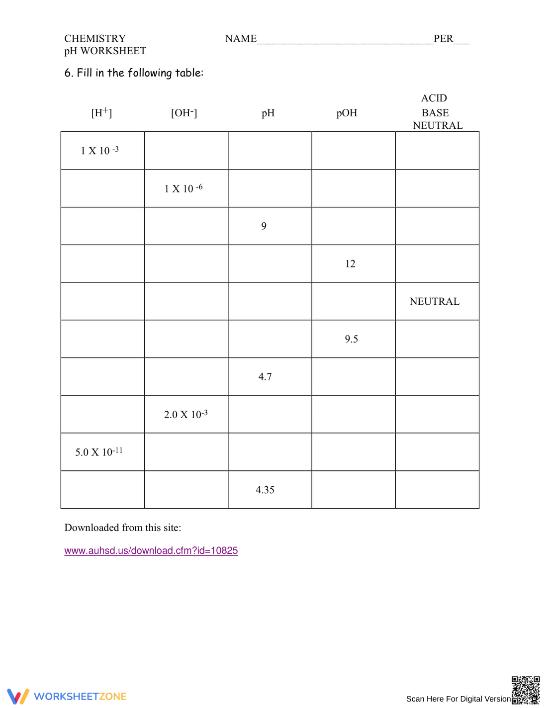 Mastering pH and pOH Calculations: A Chemistry Worksheet - Page 2