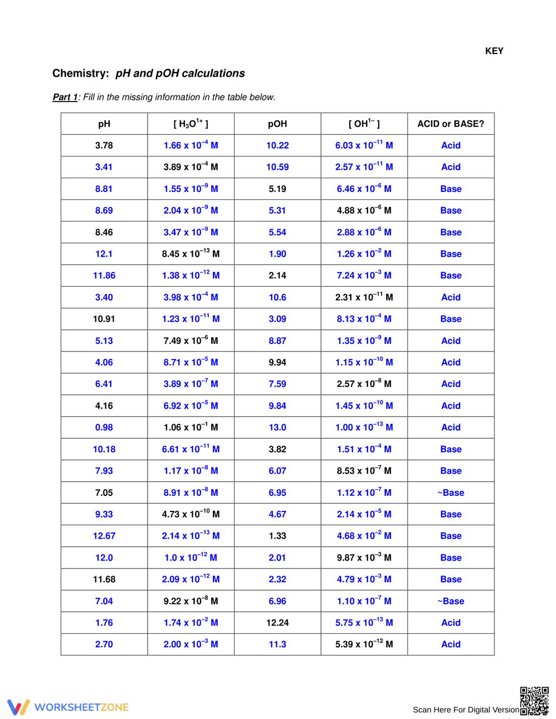 Chemistry: pH and pOH Calculations Practice Worksheet - Page 3