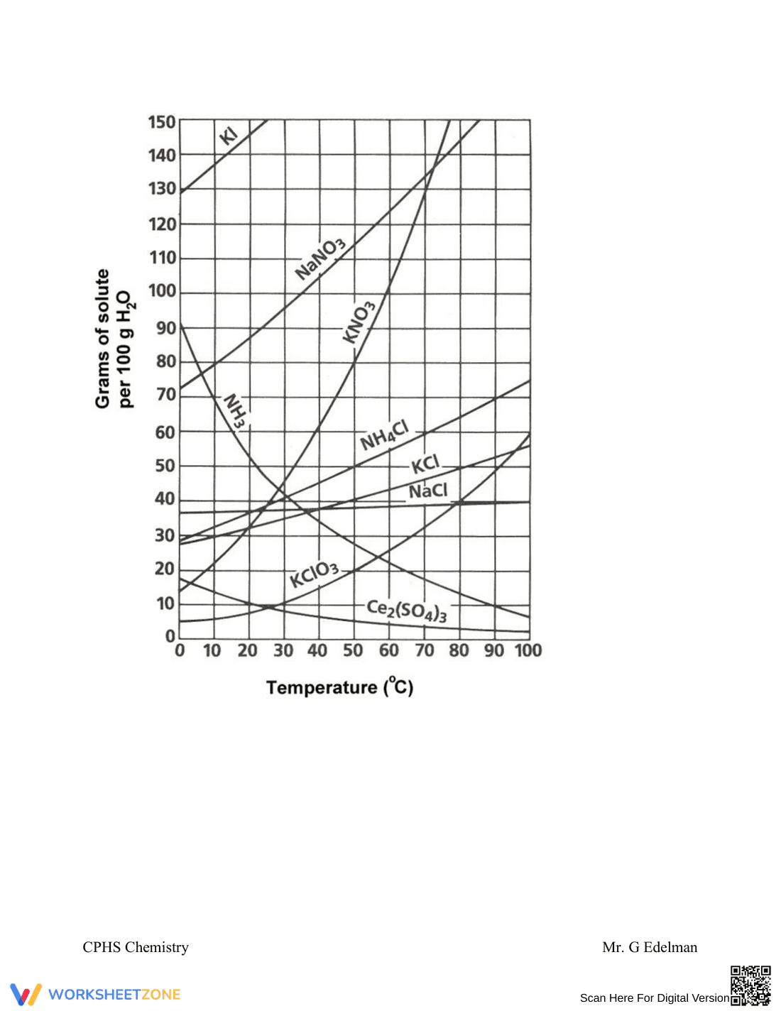Understanding Solubility Worksheet - Page 2