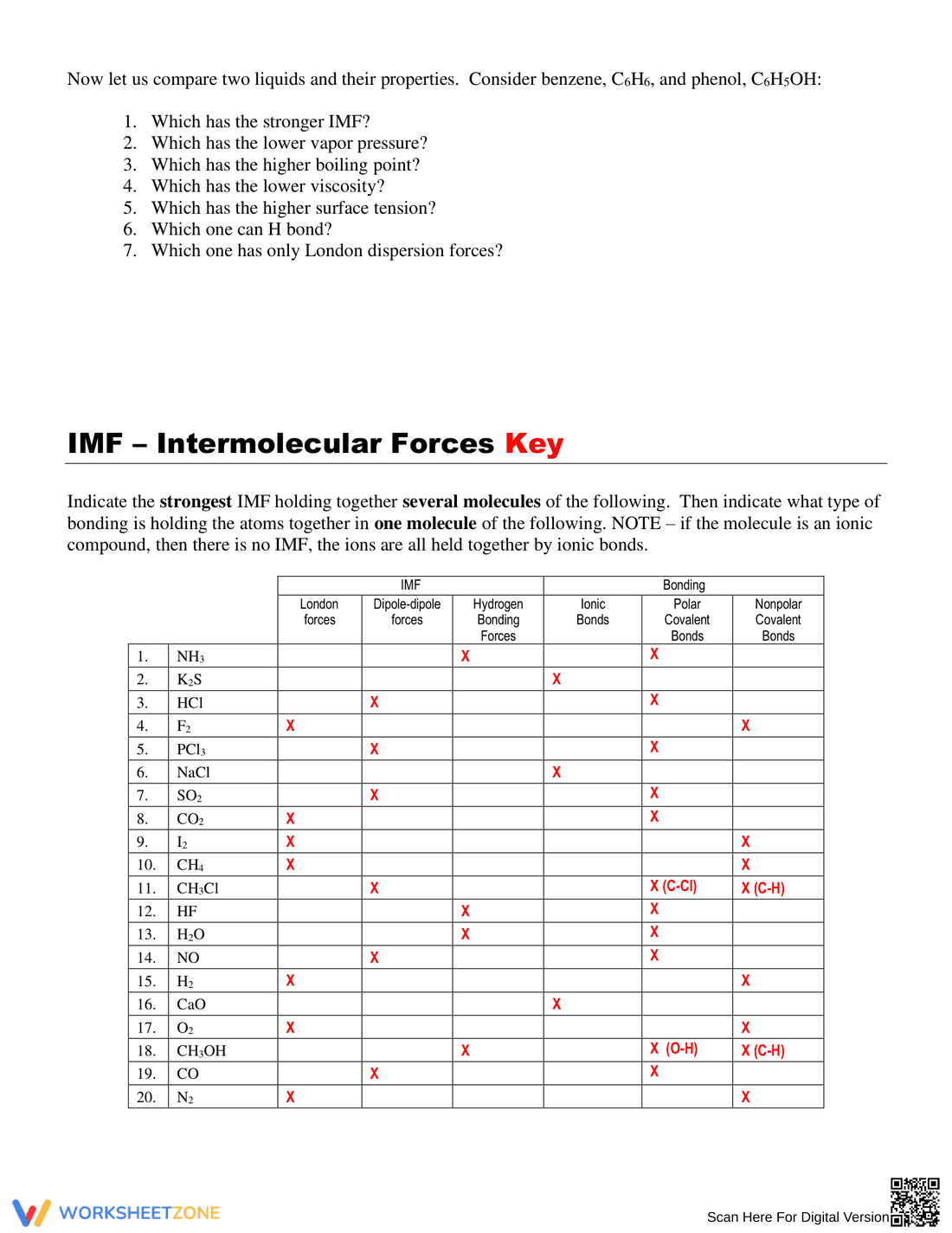 Intermolecular Forces - IMF and Bonding Types Practice - Page 2